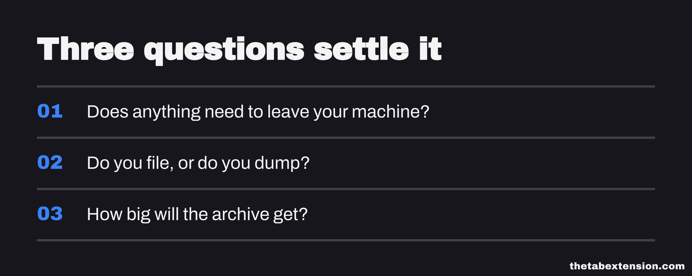 Checklist card titled "Three questions settle it", listing whether anything needs to leave your machine, whether you file or dump, and how big the archive will get