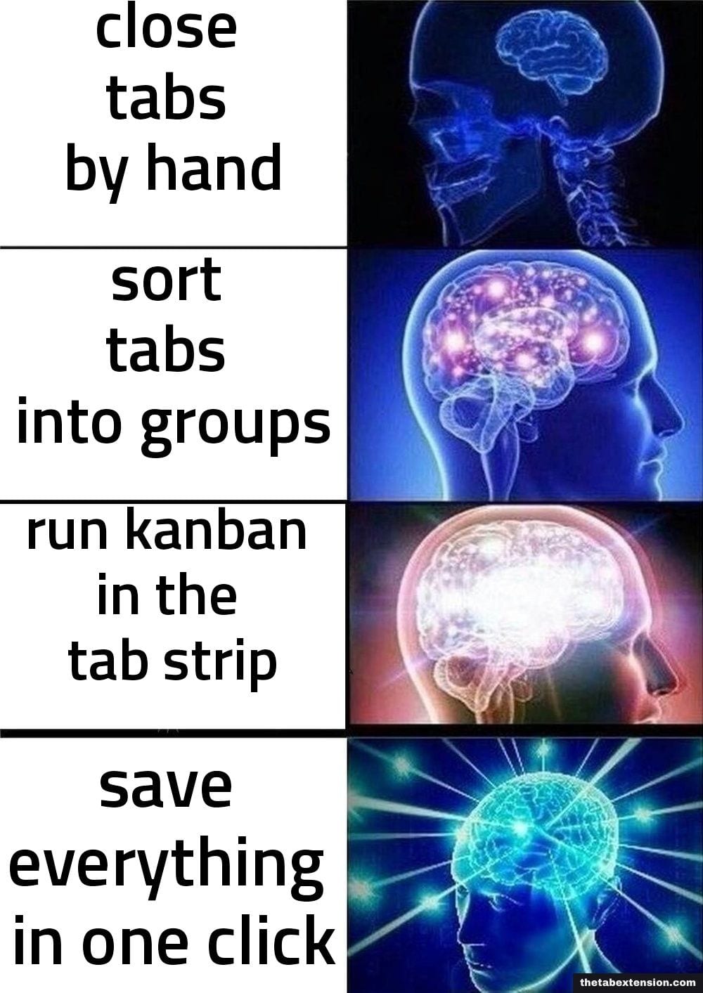 Galaxy Brain meme in four escalating panels: "close tabs by hand", "sort tabs into groups", "run kanban in the tab strip", "save everything in one click"