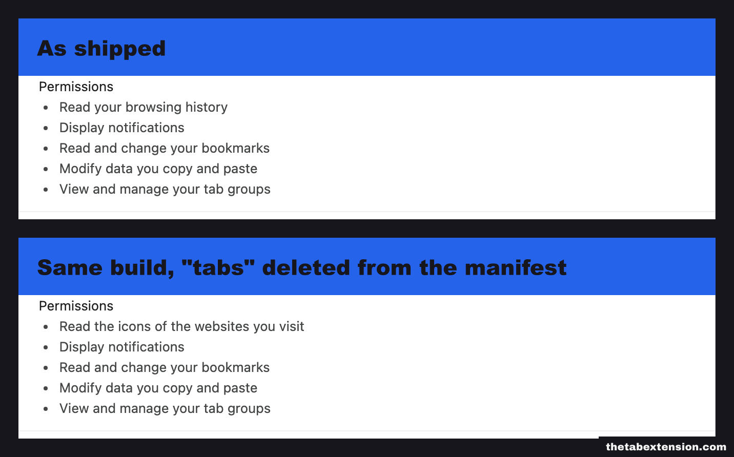 Two captures of the same permission list stacked, the second from a build with the tabs permission deleted, differing only in the first line