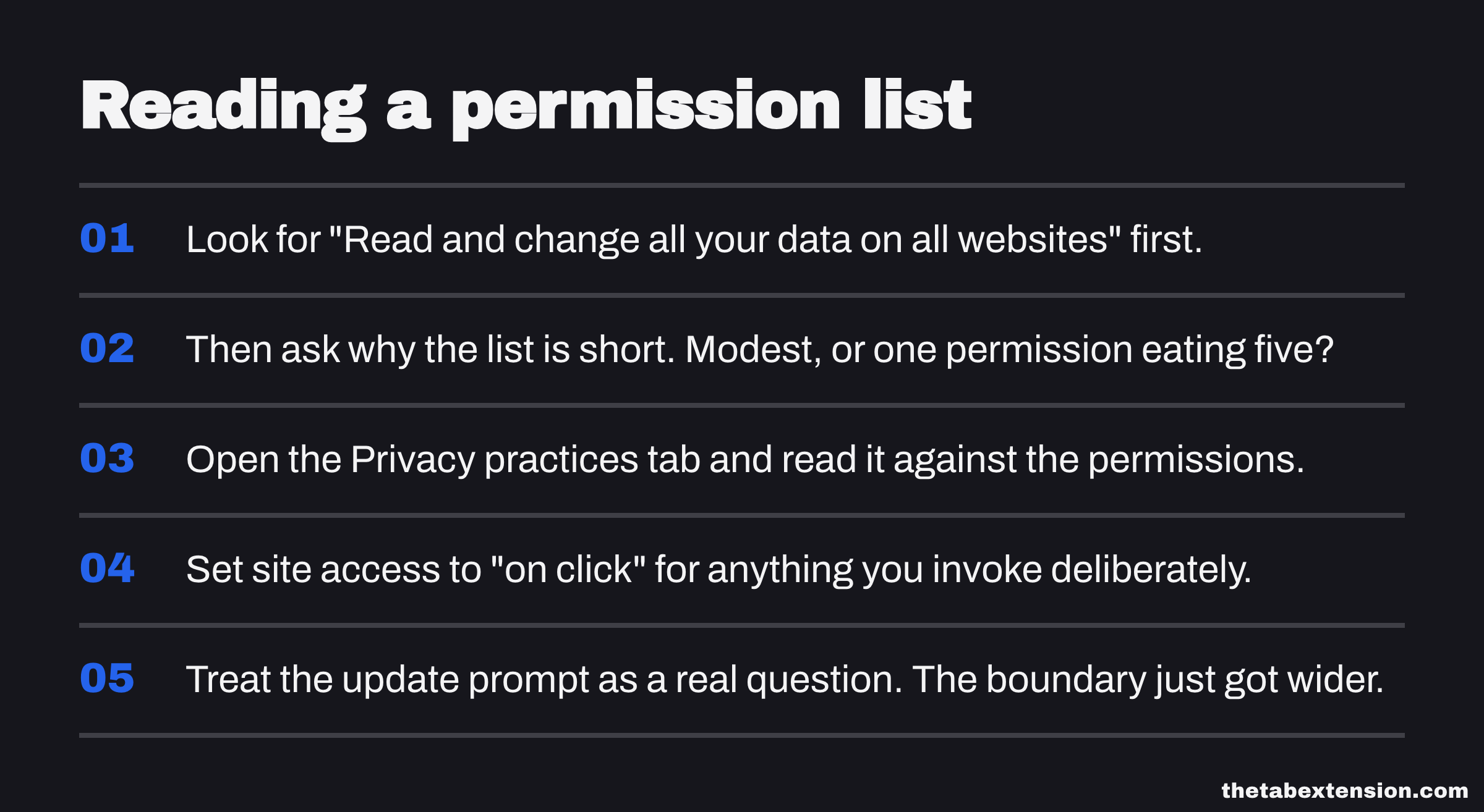 Numbered checklist for reading an extension permission list