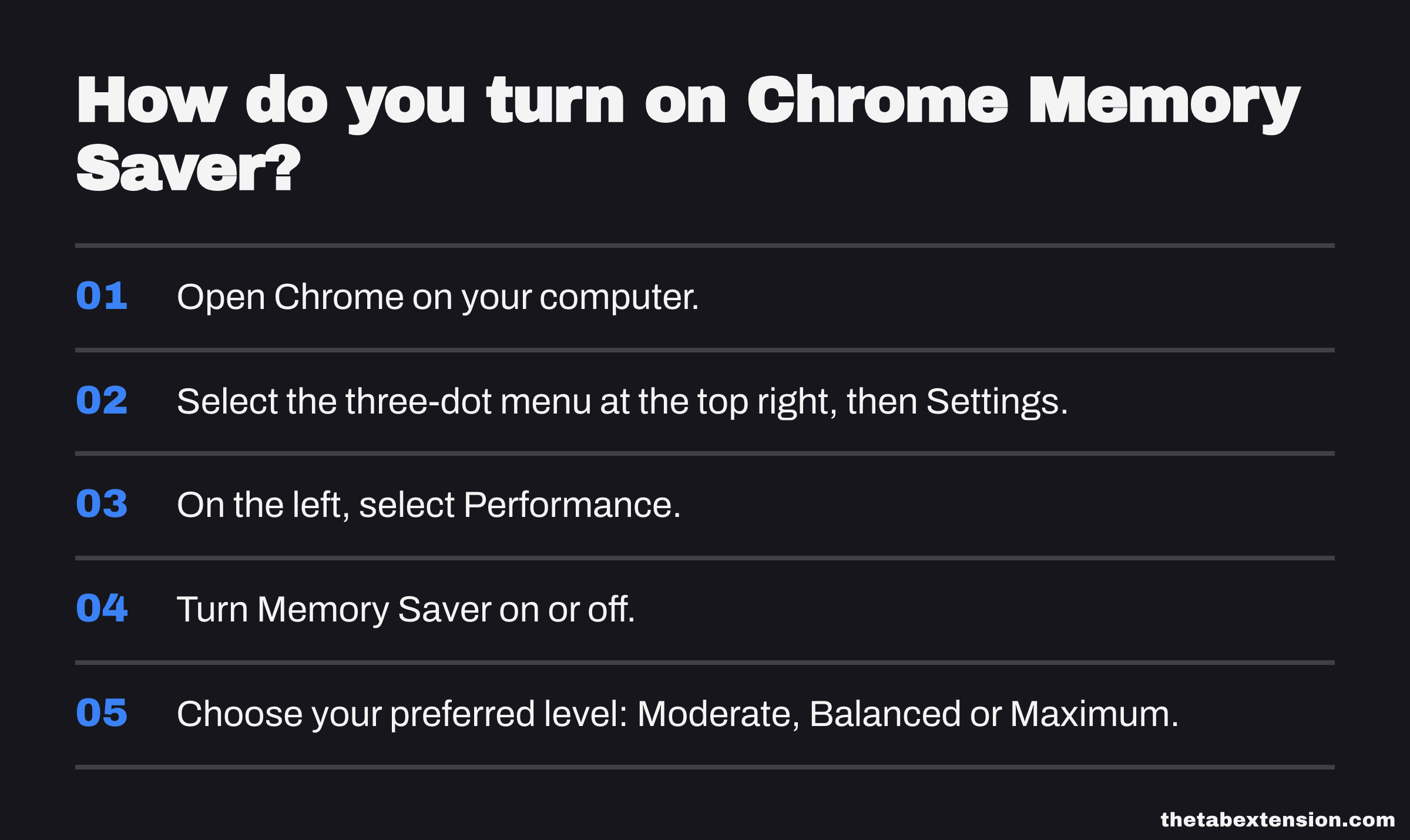 Numbered checklist of the five steps to turn on Chrome Memory Saver, from opening Chrome to choosing Moderate, Balanced or Maximum