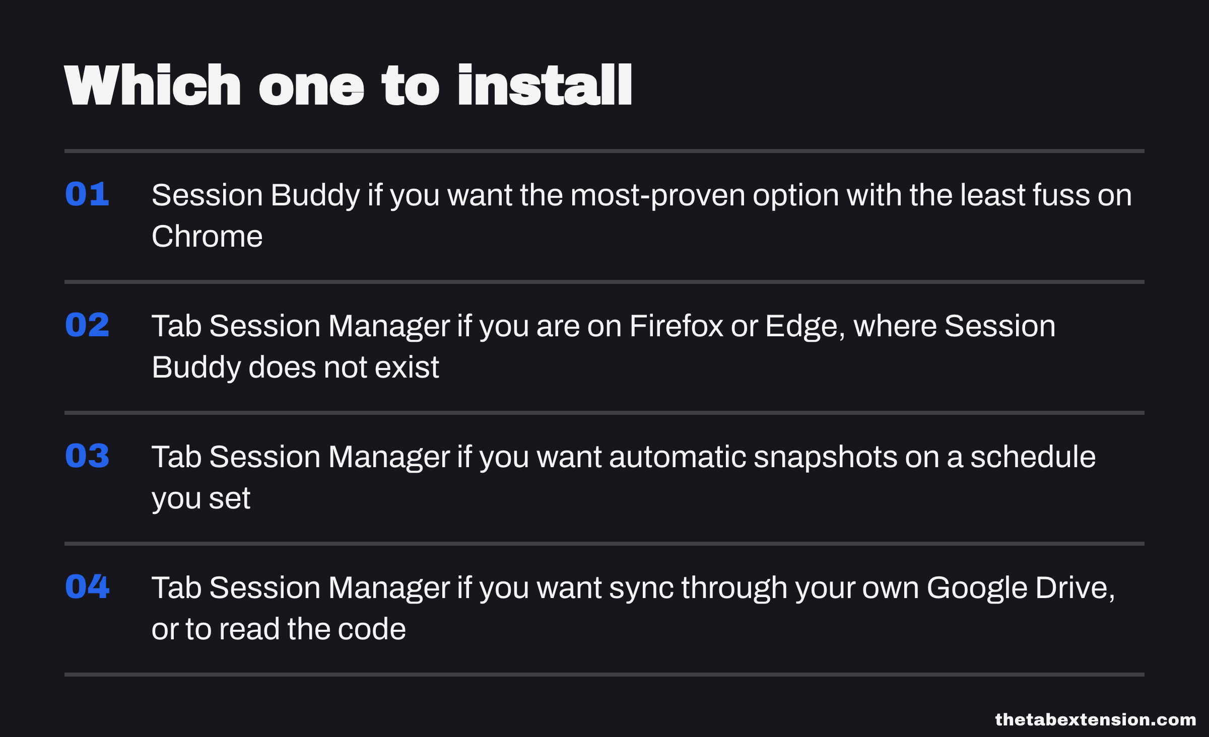 Checklist card titled "Which one to install": Session Buddy for a proven Chrome-only tool that just works, Tab Session Manager for cross-browser, a scheduled auto-save, self-owned sync, or readable code
